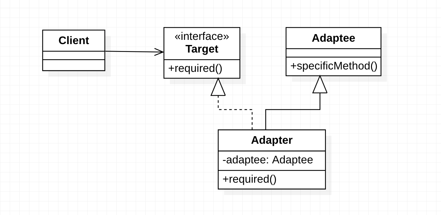 适配器模式类图